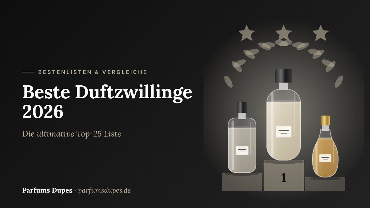 Titelbild: Beste Duftzwillinge 2026 – die ultimative Top-25 Liste