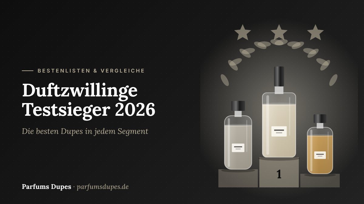 Titelbild: Duftzwillinge Testsieger 2026 – die besten Dupes in jedem Segment
